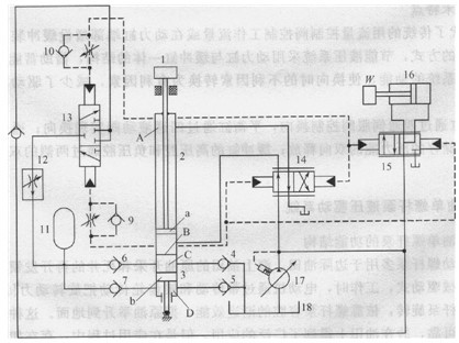 液壓抽油機(jī)節(jié)能液壓系統(tǒng)原理圖