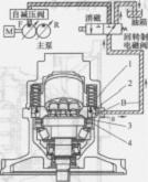 液壓馬達(dá)液壓系統(tǒng)