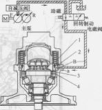 液壓馬達(dá)液壓系統(tǒng)