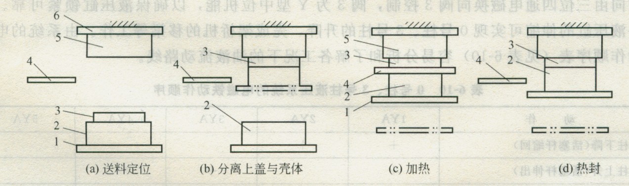蓄電池?zé)岱夤に囘^(guò)程示意圖