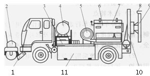 瀝青道路修補(bǔ)車結(jié)構(gòu)示意圖