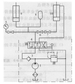 沖擊壓路機液壓系統(tǒng)原理圖