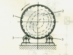 圓筒式剝皮機(jī)工作原理圖
